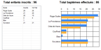 stats